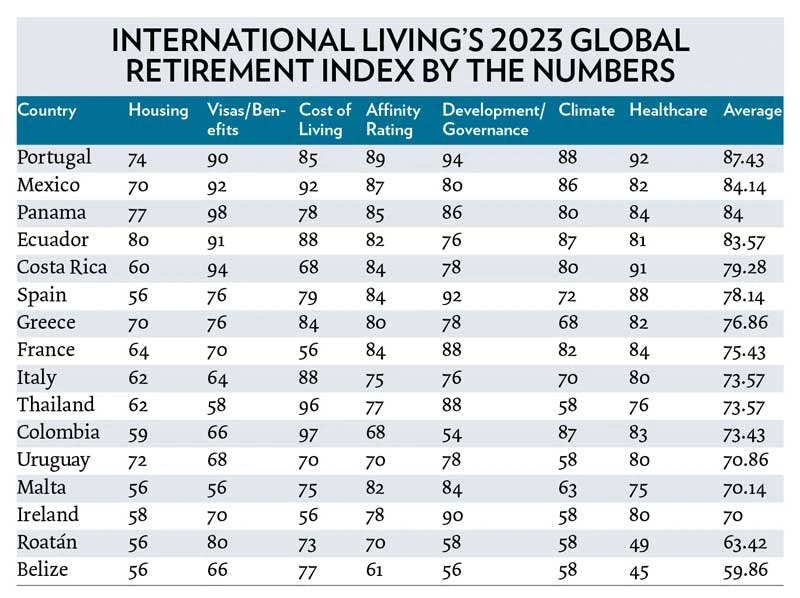 2023-Retirement-Index-by-the-Numbers